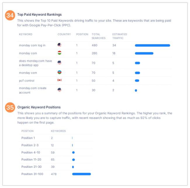 Relatório de Auditoria 8